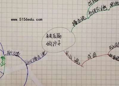 《被压扁的沙子》思维导图(7张)